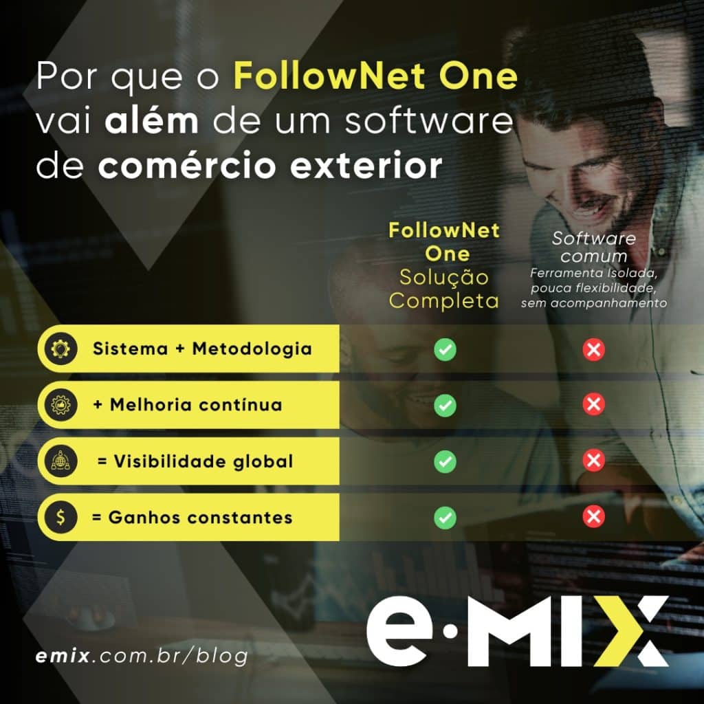 FollowNet One: além de um software de comércio exterior
